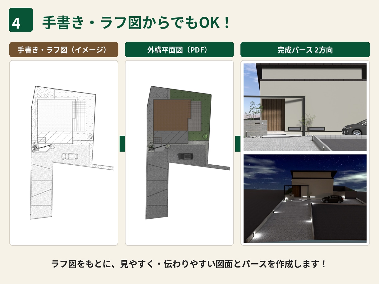 外構会社様向け！繁忙時のCAD作図を代行します 手書きラフ・PDFからOK！繁忙時の作図お手伝いします！ イメージ4