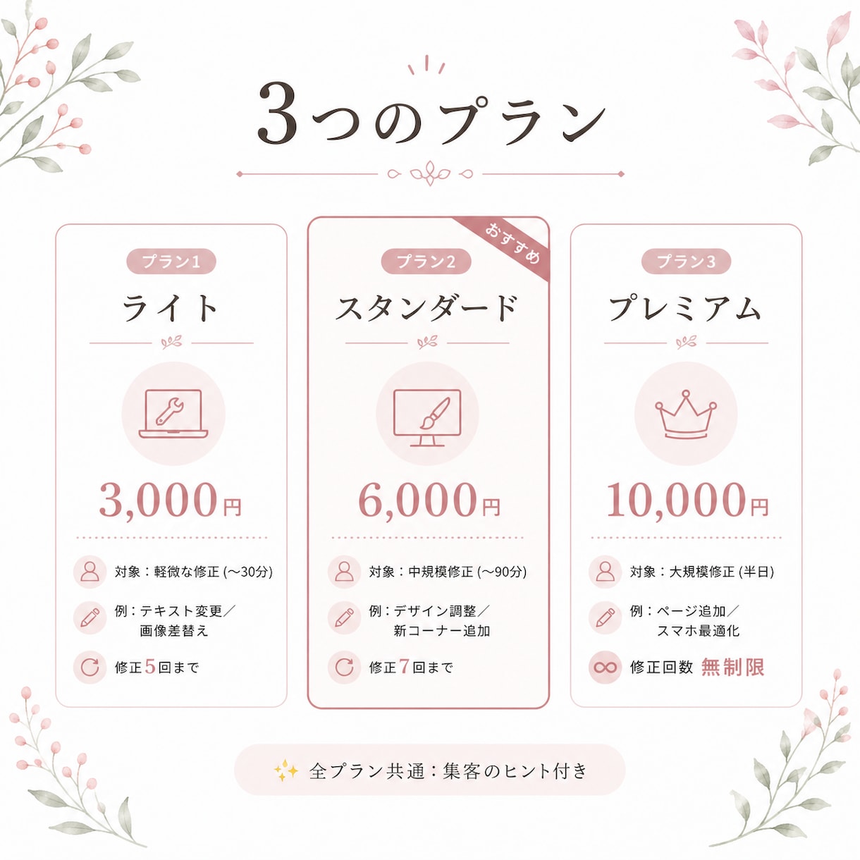 WordPressサイトの修正・更新を代行します 集客のヒント付き◎ちょっとした修正からお気軽に イメージ2