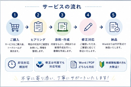 未経験転職向けに"通る"職務経歴書を作成します 現役転職エージェント｜志望動機・自己PRも対応可能 イメージ4