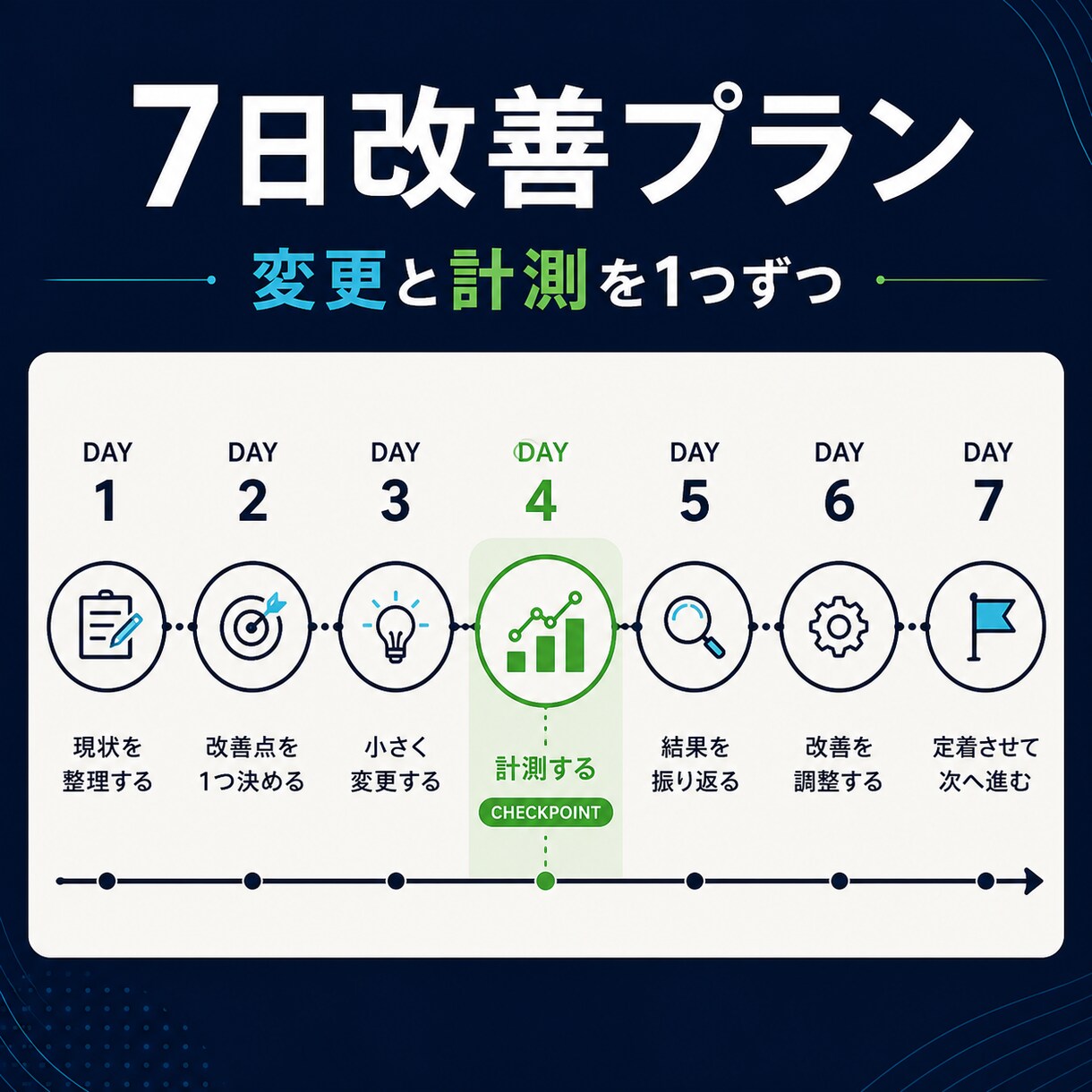 24時間SNS売上導線診断します 問題点3つ・投稿10本・CTA5案を24時間で納品 イメージ4