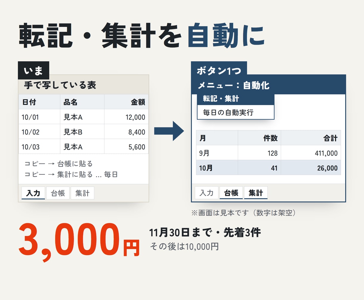 GASでスプレッドシートの転記・集計を自動化します 毎日の転記・集計を自動化。LINE通知もできます イメージ1
