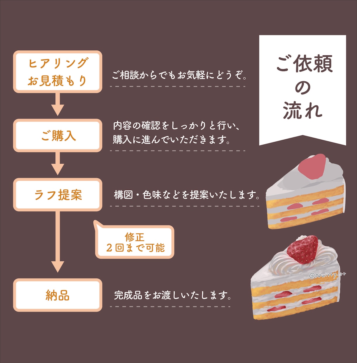 安い！商用可！食べ物イラストを作成いたします SNS、ゲーム、書籍など、さまざまな用途に対応いたします イメージ4