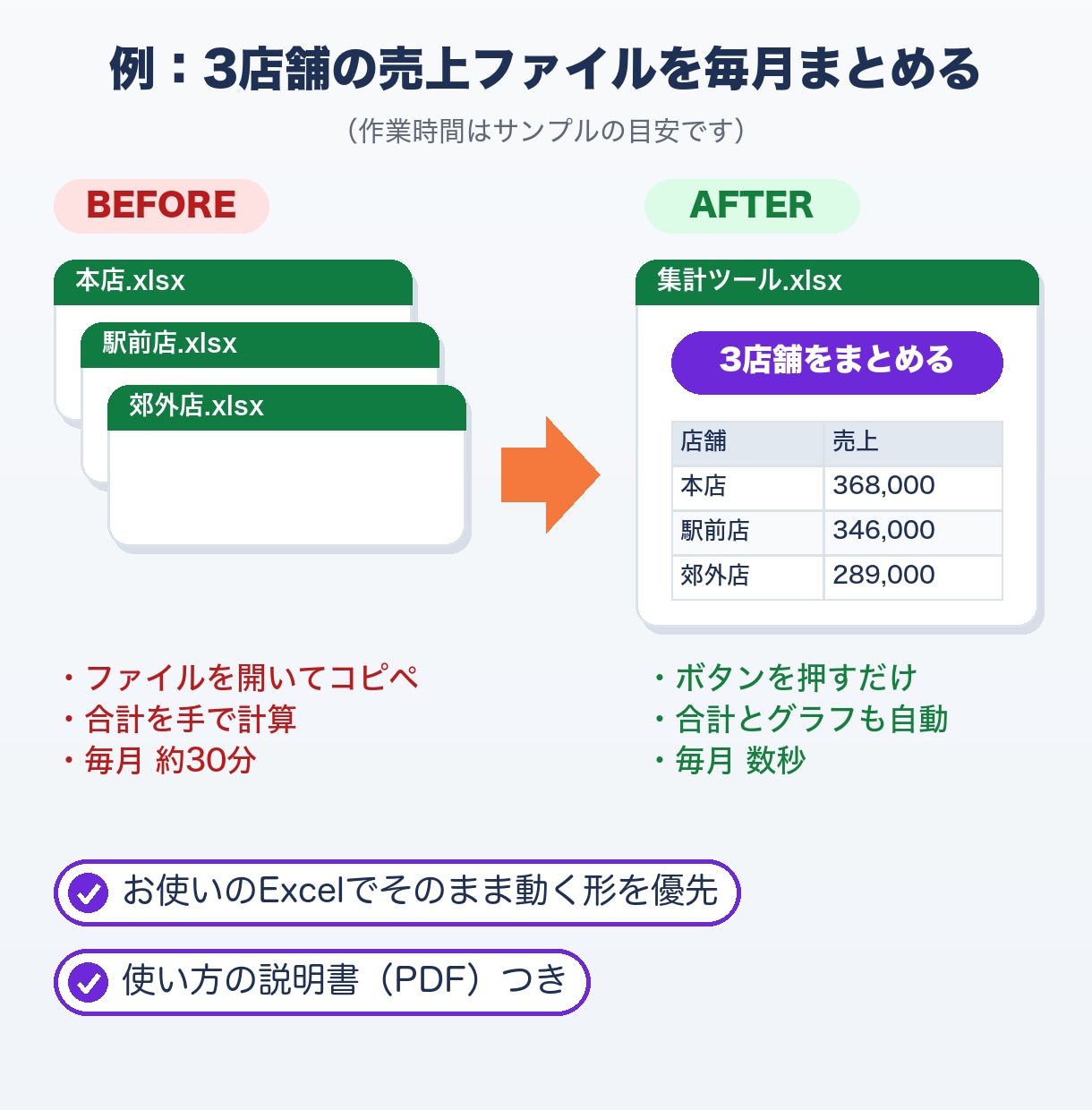 Excelの面倒な作業を自動化するツールを作ります 毎月の手作業を、ボタン1つ・数式で数秒に イメージ3