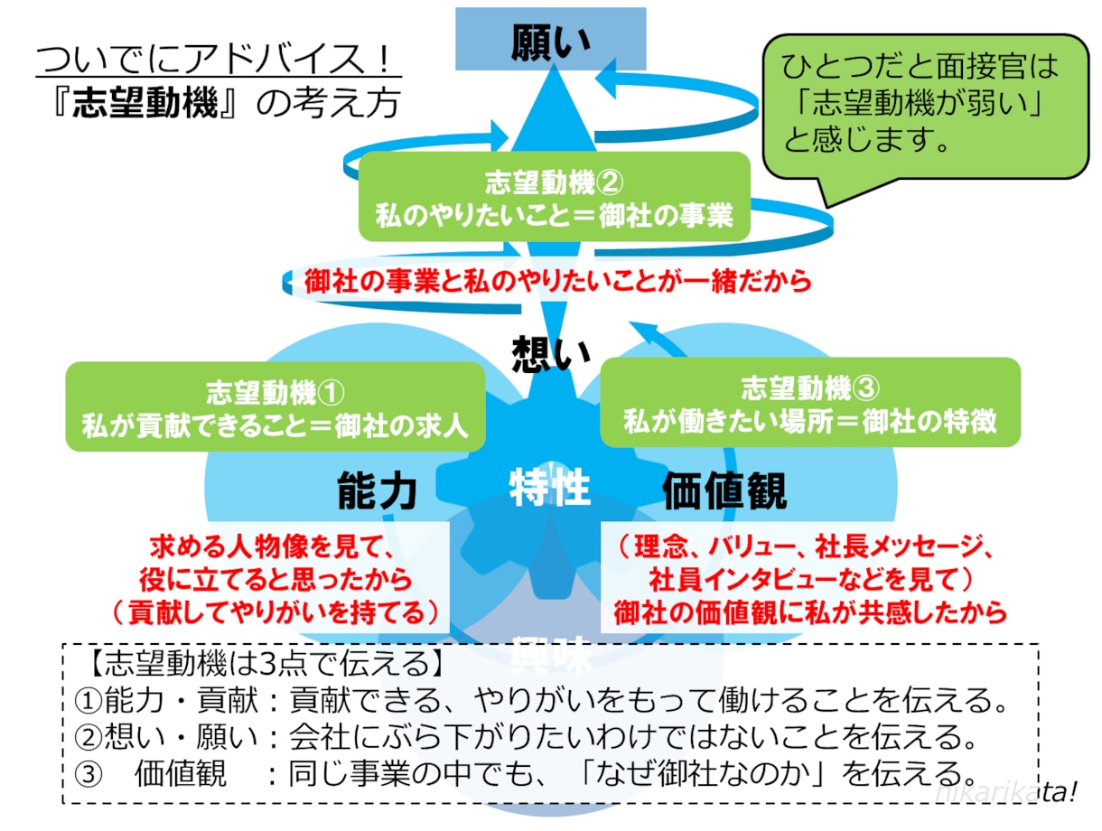 人生・転職相談。自己分析/キャリアコーチングします カウンセリング＆やりたいこと言語化方法解説＆自己探索ナビ納品 イメージ14