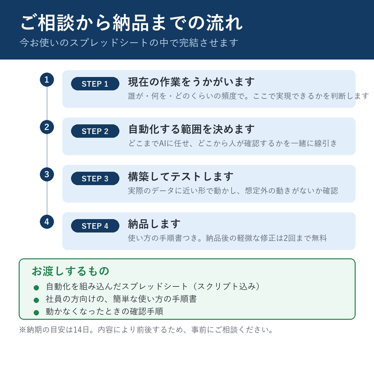 GASでスプレッドシート業務を自動化します 「また同じ作業か」を今月で終わりにします イメージ3