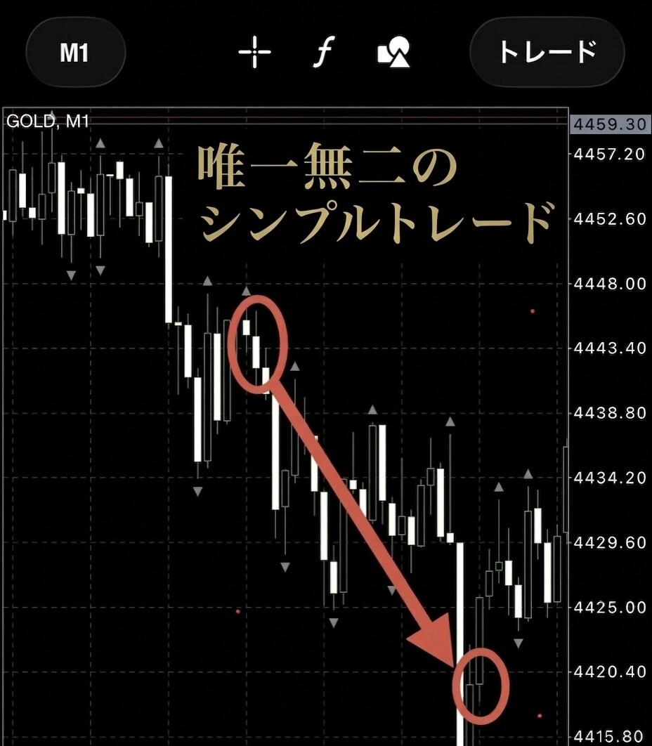 1分足の聖域！GOLDスキャル手法を教えます 相場のノイズを確信に変える。「神髄」ロジックとインジケーター イメージ3