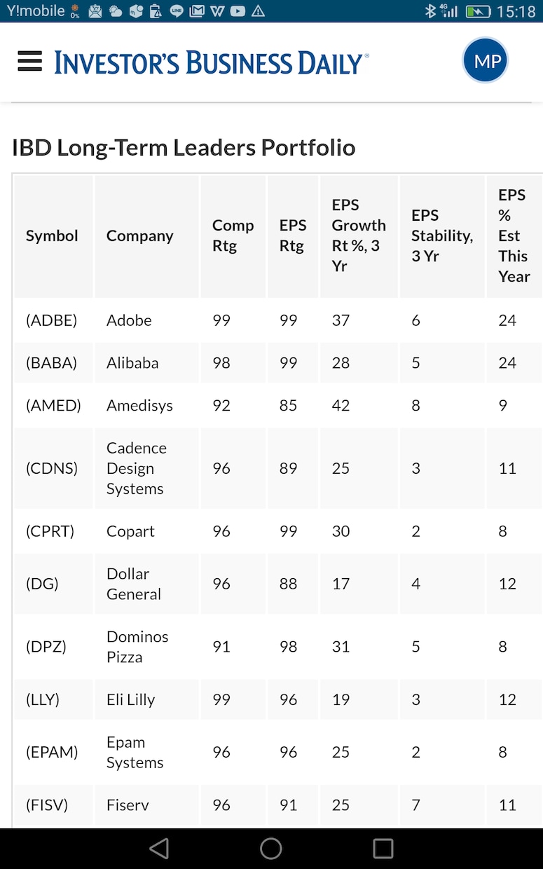 米国株投資のためのIBDの使い方教えます Investors Business Dailyの使い方 イメージ2