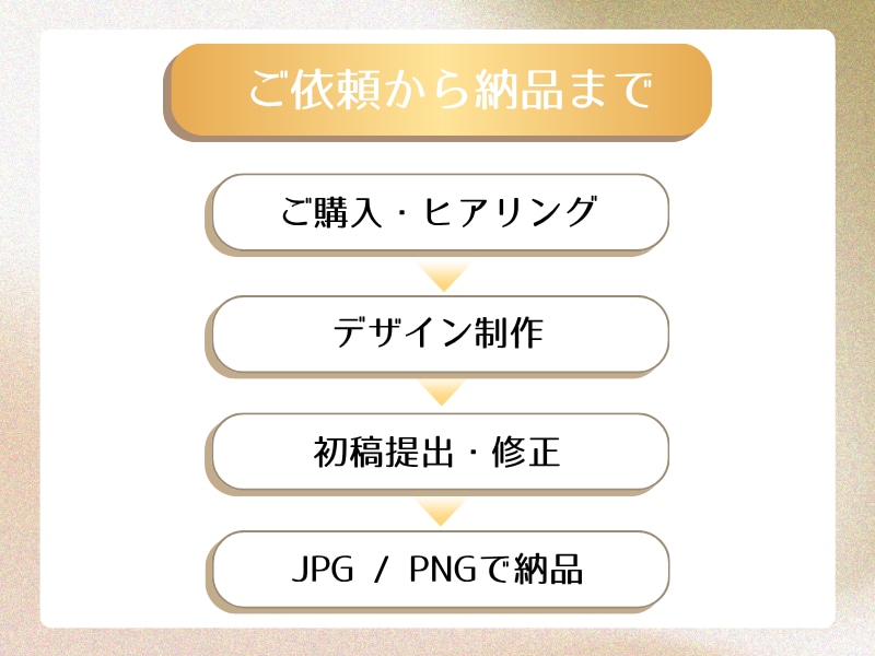 求人画像制作します 求人画像・採用バナー制作します！ イメージ2