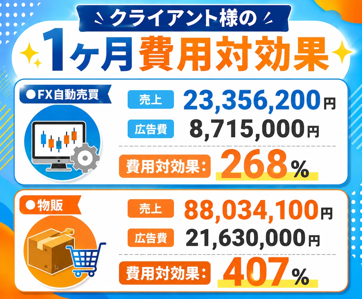 副業系特化|Google・Meta広告運用します LINEのURLを渡すだけ！広告集客を丸ごと代行 イメージ4