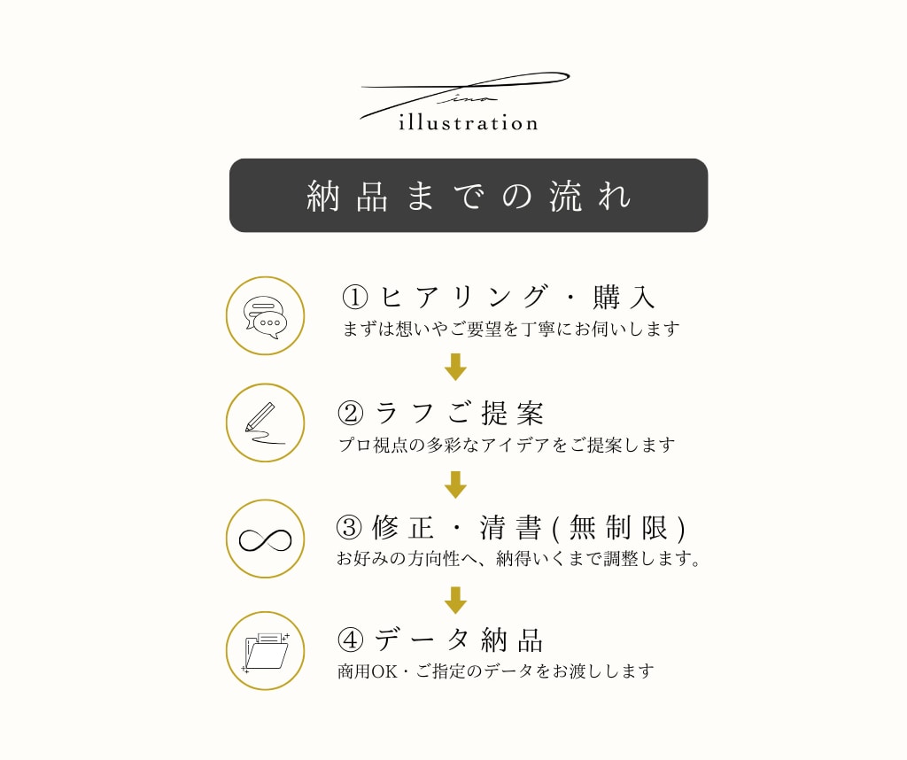 開業4点セット｜ロゴ・名刺・SNS周りを整えます 世界観をそろえて、単品より17,000円お得に イメージ10