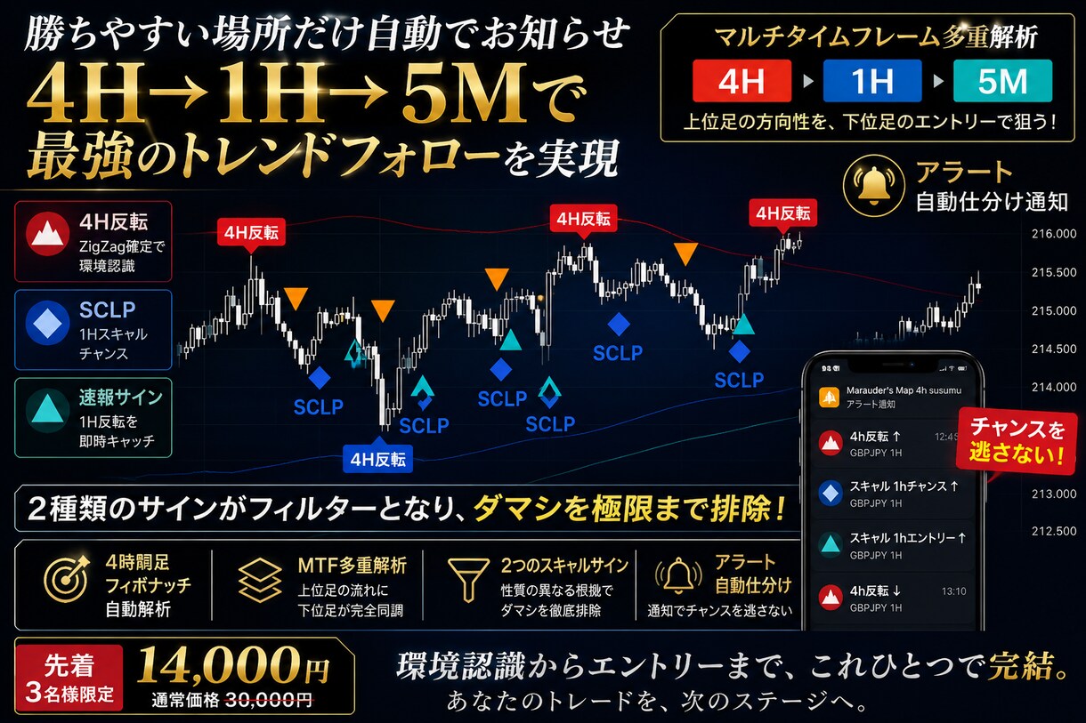 高期待値ポイントだけ自動通知します 定価3万円が今だけ14000円！先着3名限定のガチツール イメージ1