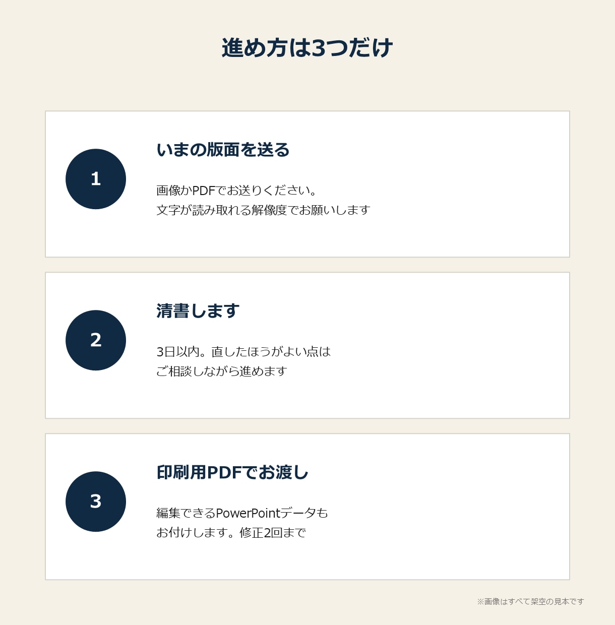 チラシ・パンフレットの版面を印刷用に清書します 文字は文字として置き直し、トンボ・塗り足し3mmも対応 イメージ4