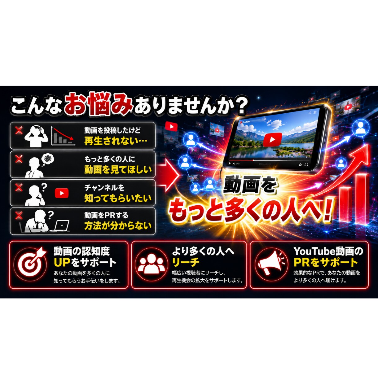 YouTube動画の再生回数UPをサポートします せっかく作った動画、もっと多くの人に届けませんか？ イメージ3