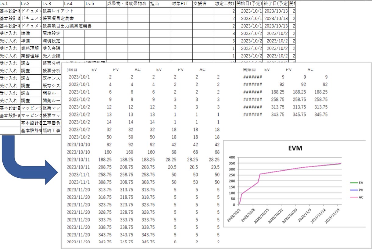 Excelの自動化をVBA（開発機能）で対応します 単純で面倒な作業を効率化し、あなたの貴重な時間を節約します！ イメージ3