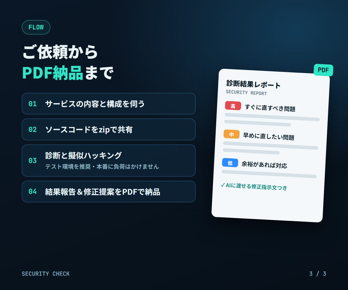 ClaudeCode製アプリの脆弱性を診断します AIで作ったサービスの情報漏れ・不正利用を公開前に点検 イメージ3