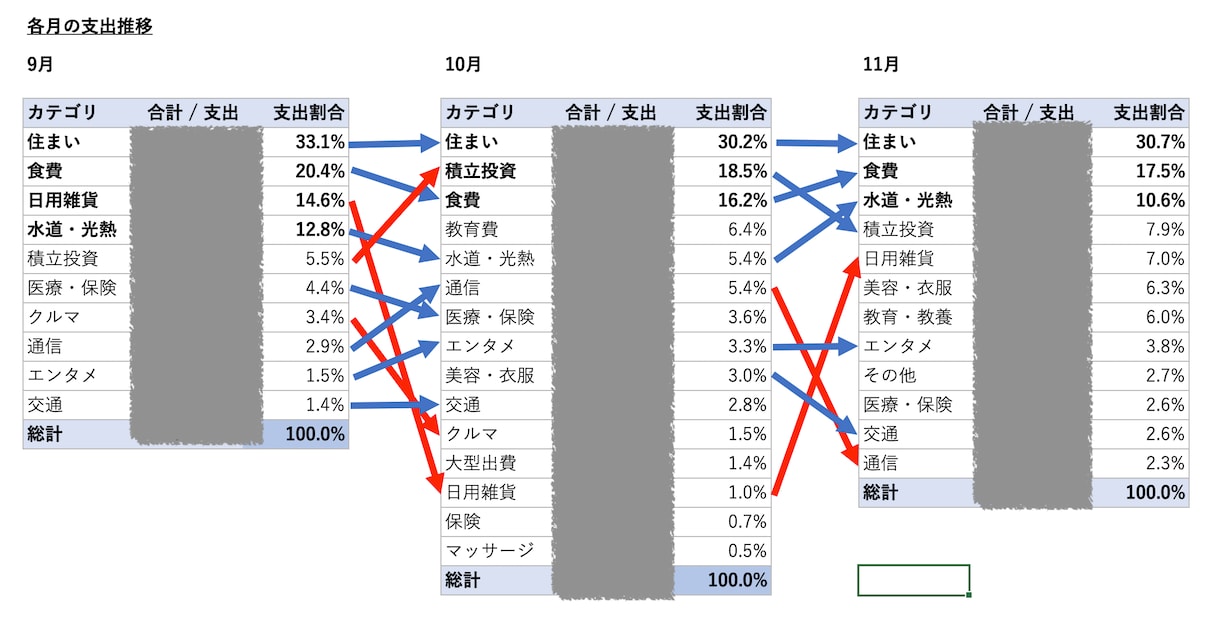 1級FPがわかりやすくワンポイント相談にのります 失業手当・NISA・財形などお金の質問を個別相談 イメージ2