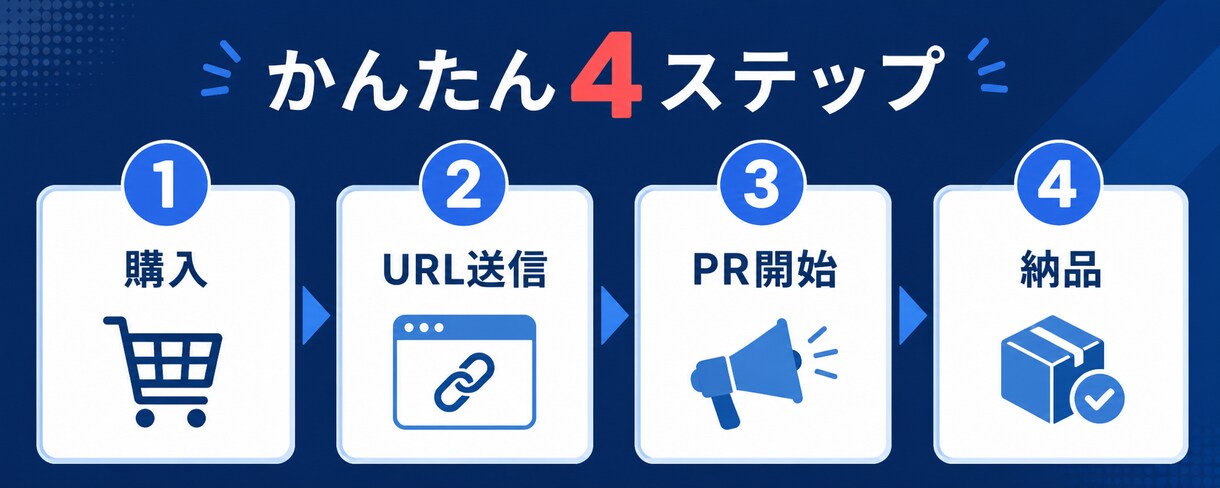 YouTube動画を30万回PR・再生拡大します 複数動画OK｜新曲・MV・企業PRを一気に強化 イメージ4