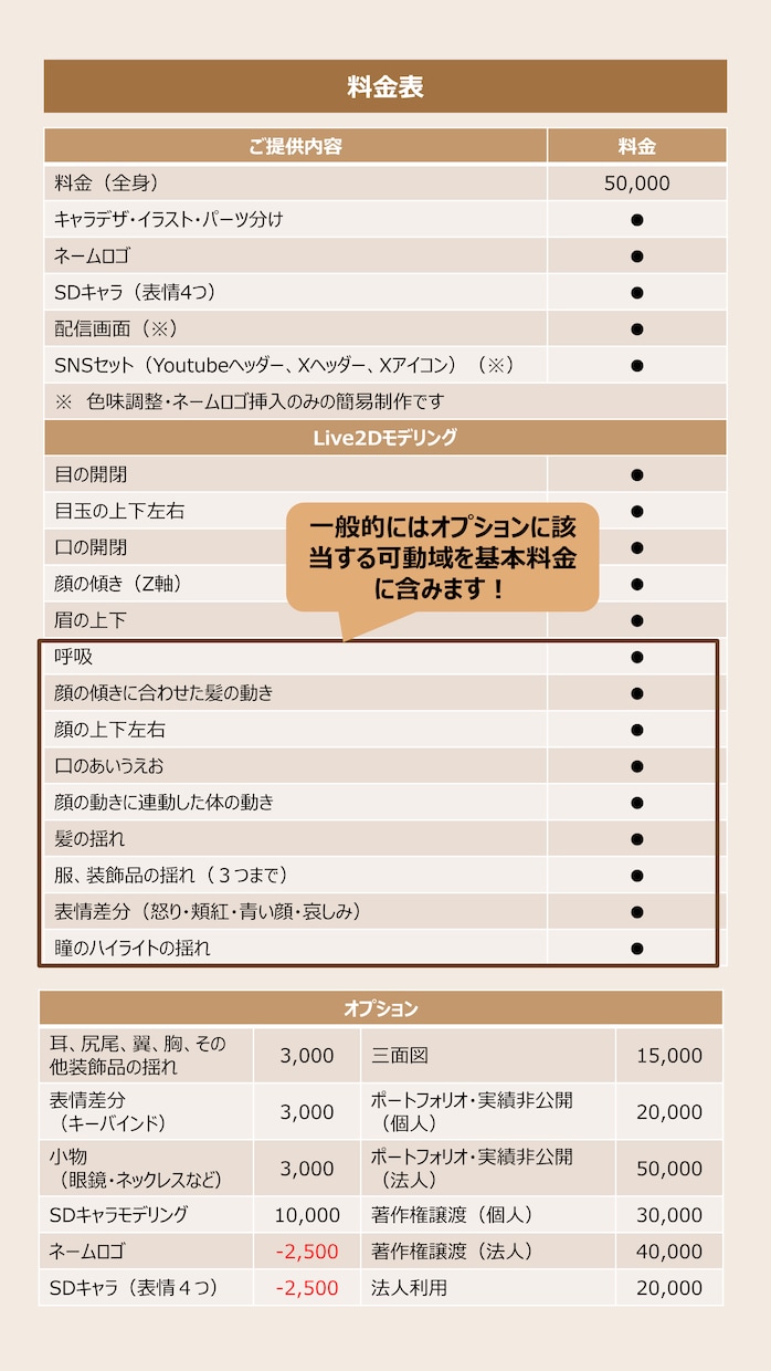 VTuberキャラデザ～モデリング一式ご提供します 初心者向けスターターパック！すぐに配信開始できます♪ イメージ2