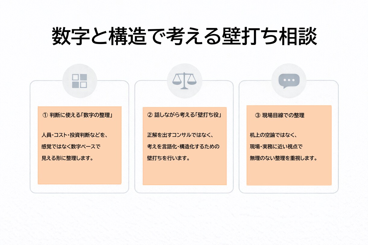 経営・組織の判断を数字で整理する壁打ちをします 正解を出さず、判断しやすい形を作ります イメージ1