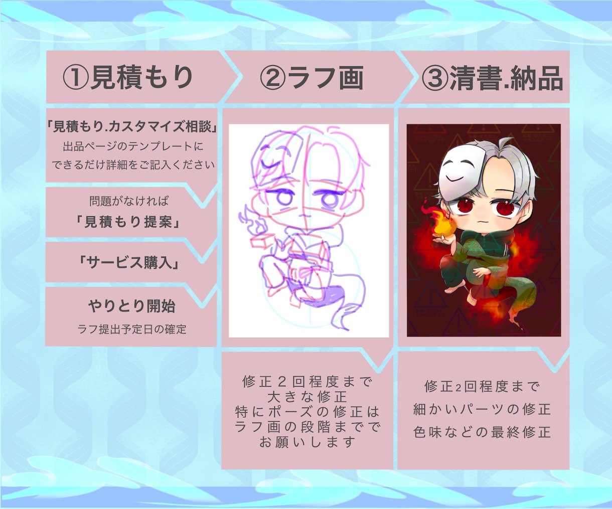 商用利用◎ アイコンやサムネ描きます 初心者さん大歓迎❕希望通りのイラストに柔軟に対応します♪ イメージ2