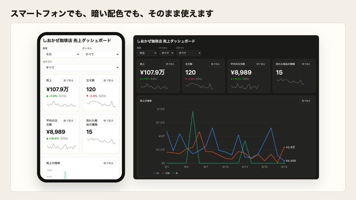 売上ダッシュボードをスプレッドシートで作ります 毎月手で作り直すグラフを、設定だけの1枚の画面にします イメージ5