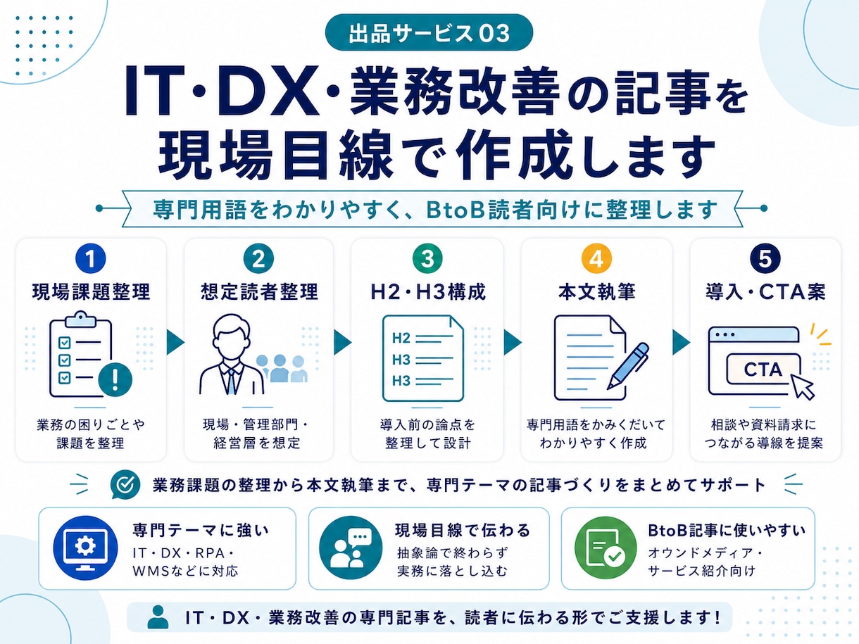 IT・DX・業務改善の記事を現場目線で作成します 専門用語をわかりやすく、BtoB読者向けに整理します イメージ1