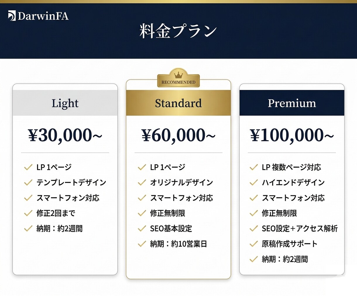 集客・売上に直結する成果重視のLPを制作します 構成から丸投げOK！スマホ対応・修正3回無料 イメージ4