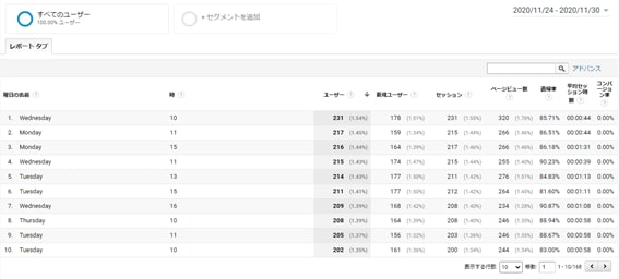 GAでWebサイトの見た目を診断＆アドバイスします 専門家目線・ツールでチェックし問題点と改善策をお伝えします イメージ3