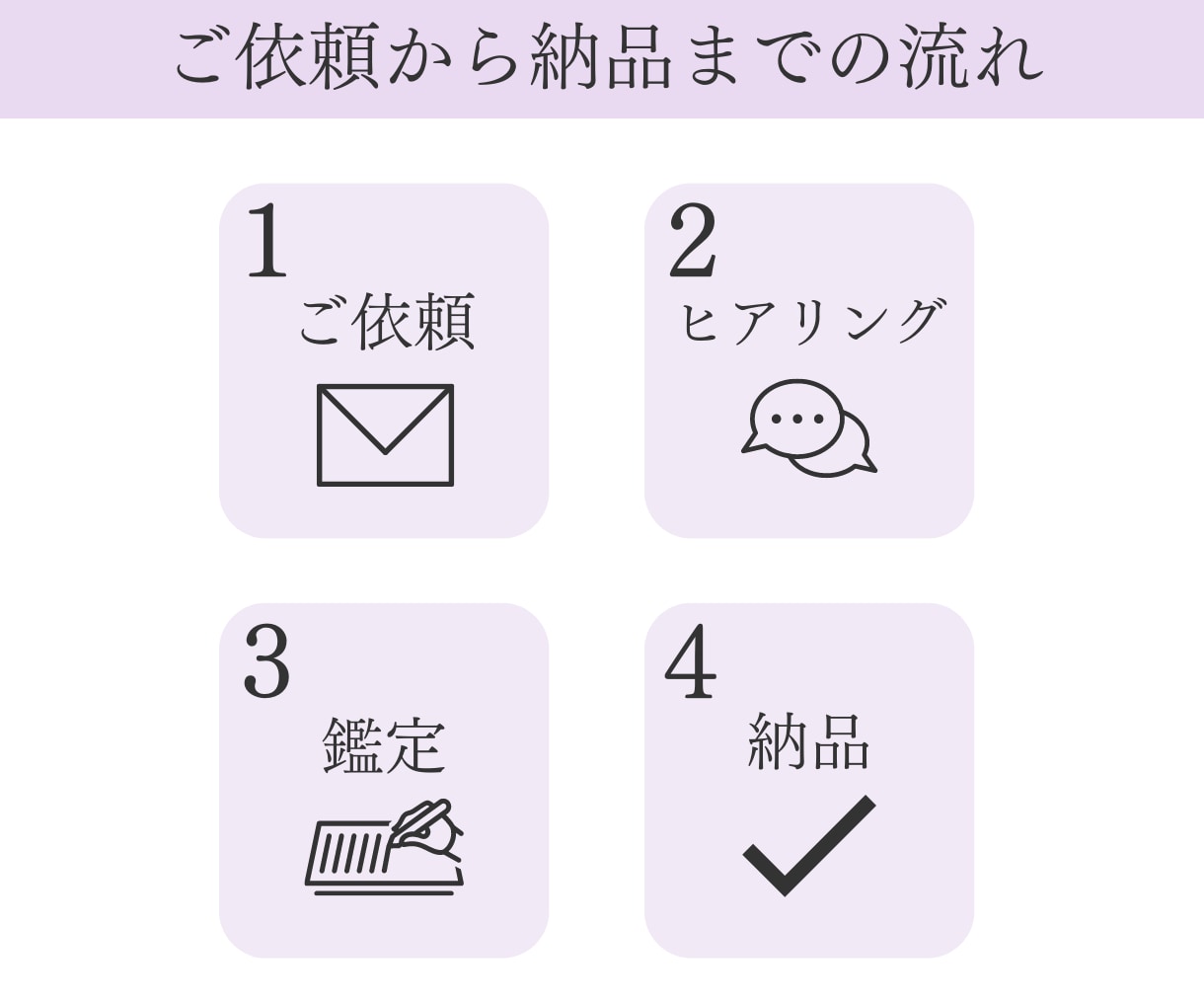 あなたが転職すべきか視ます 新たな一歩を踏み出し、輝かしい未来を手に入れる イメージ5
