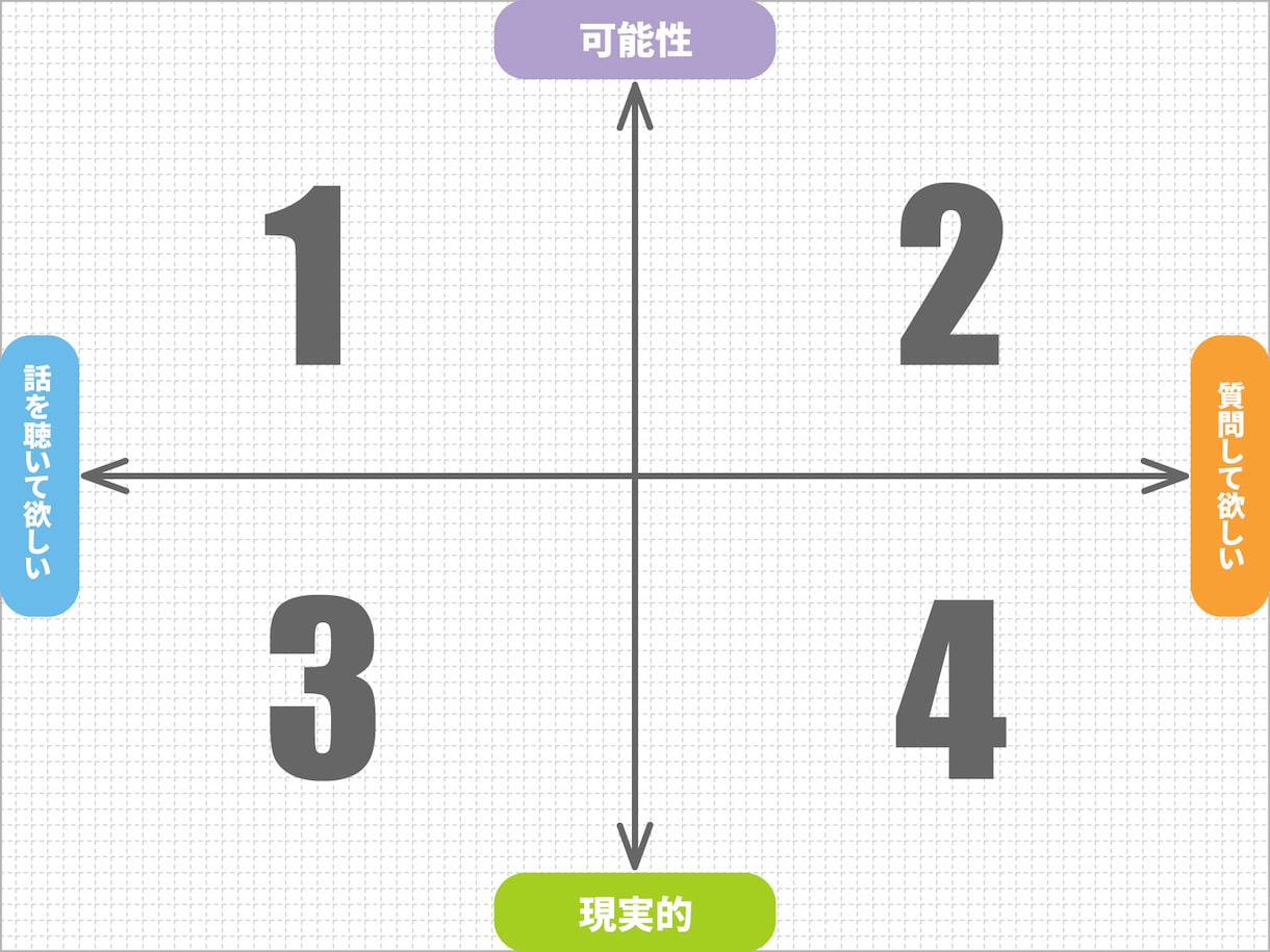 未経験OK！Webデザインスクール選び相談します 仕事を辞めた後、独学かスクールか迷う方へWebデザイン学び方 イメージ2