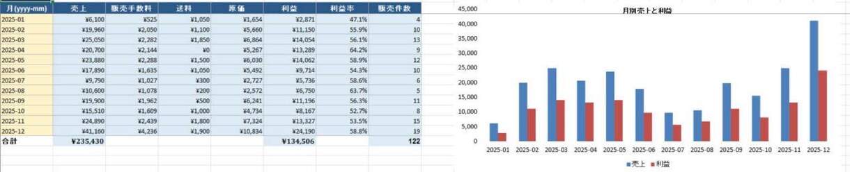 Webのデータ収集を自動化し1枚の表にします 毎朝のコピペ作業を、開くだけの1枚に変えます イメージ6