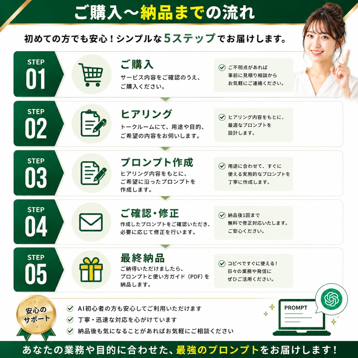 あなた専用のChatGPTプロンプト作成します コピペで使える実用プロンプトを作成 イメージ4
