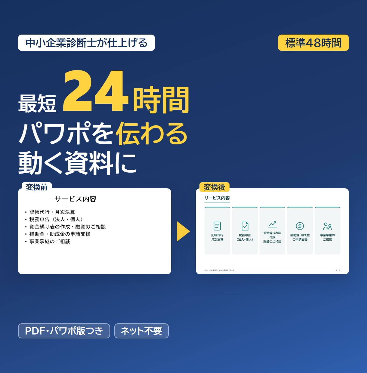 パワポを最短24時間で伝わる動く資料にします 標準48時間。中小企業診断士が仕上げPDFとパワポ版も納品 イメージ1