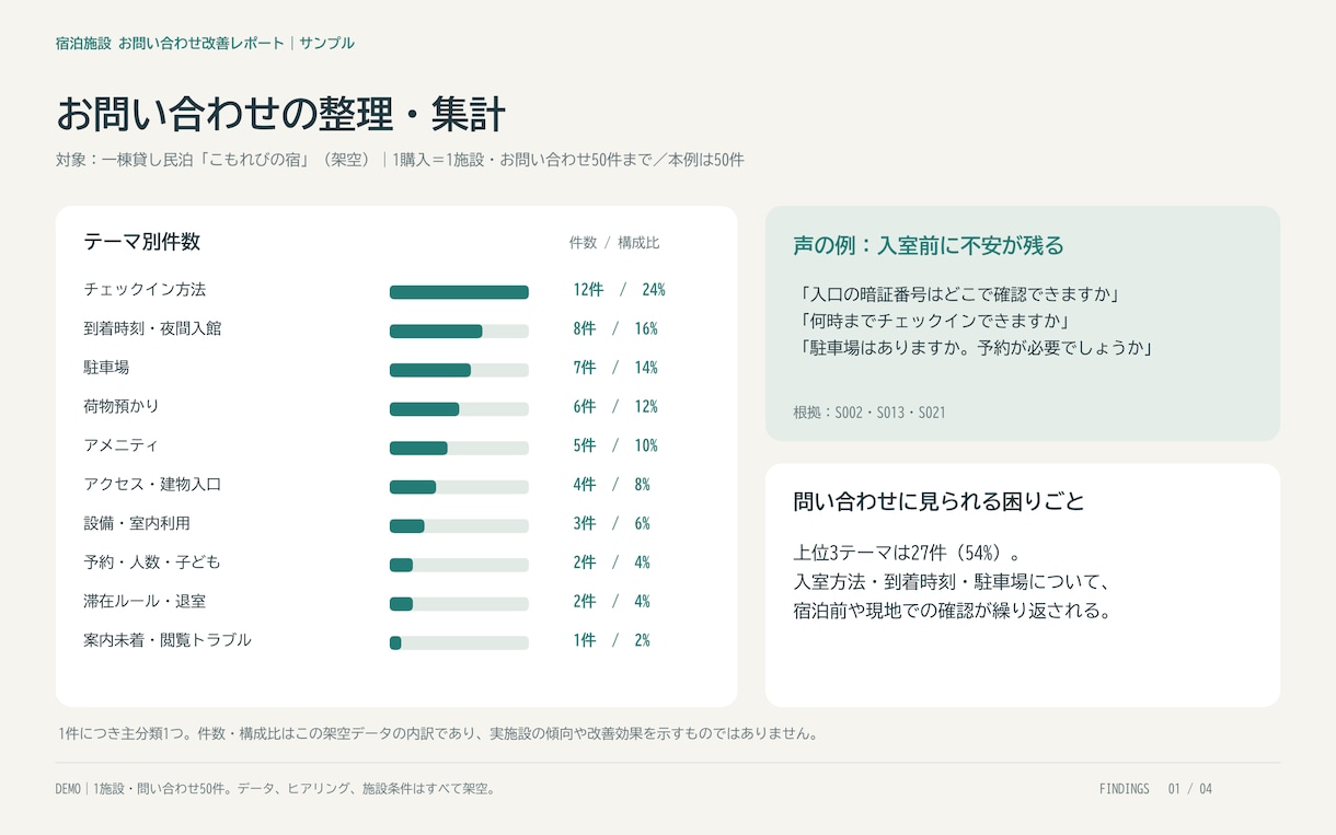 お問い合わせからオペレーションの改善案を提案します 宿泊施設向け｜日・英・中の問い合わせを分析し、改善提案 イメージ2