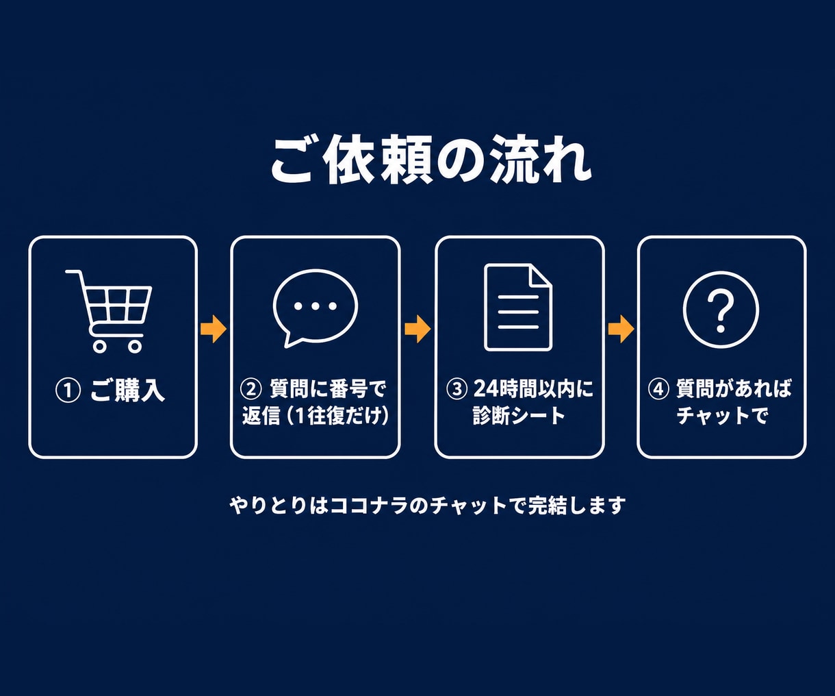 あなたの業務のAI時短ポイントを診断します "どこからAI化?"の堂々巡りを、24時間で終わりに イメージ3