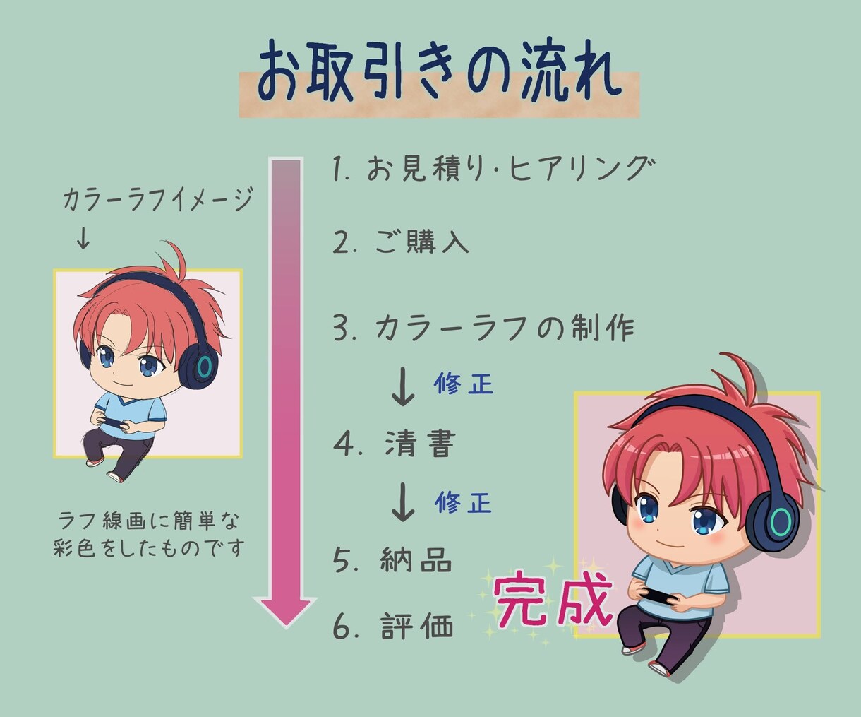 ミニキャラ・デフォルメキャライラスト描きます SNSアイコンなどに使えるアニメ風デフォルメキャラクターです イメージ3