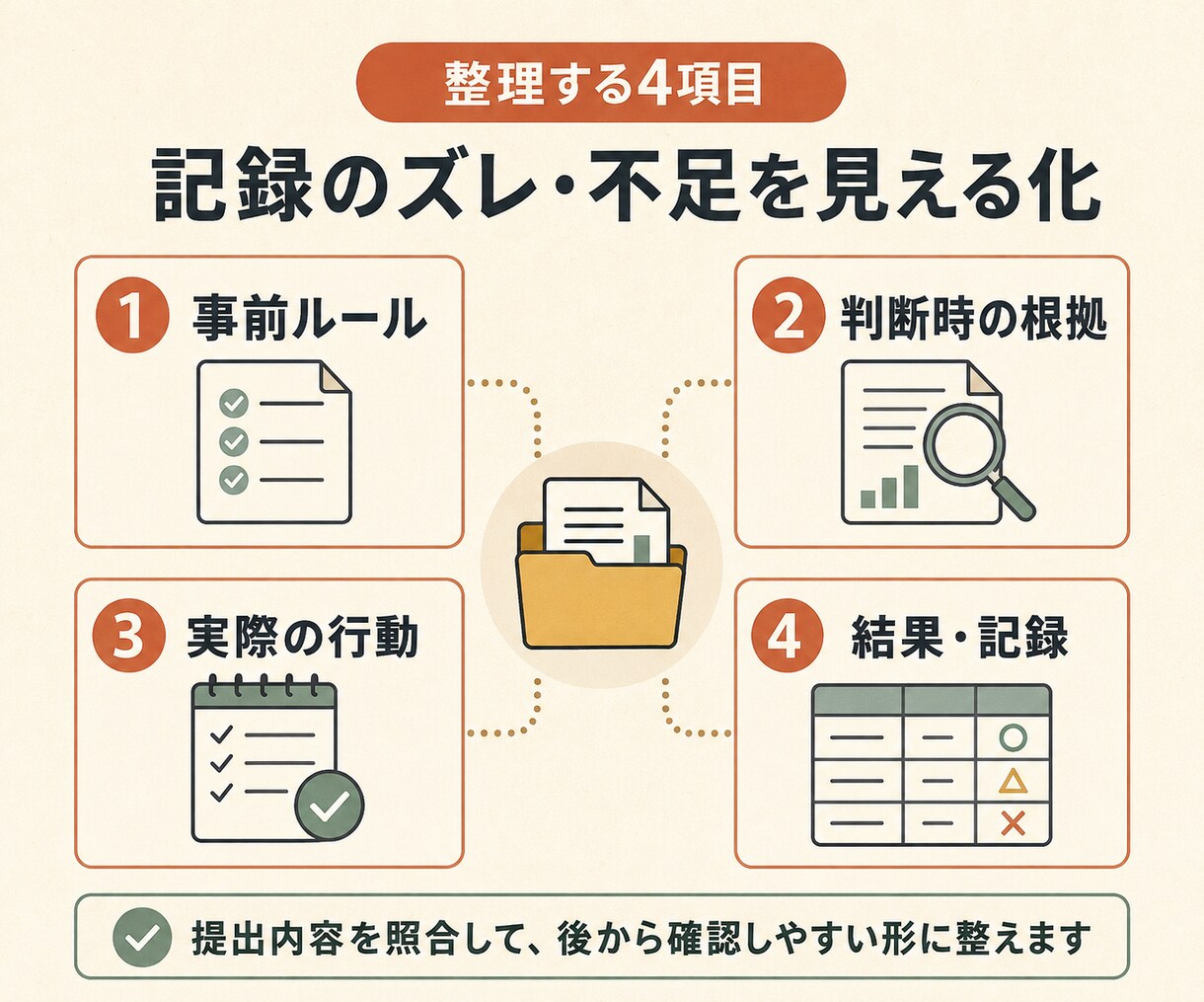 決済済みFXトレードの振り返り記録を整理します 事前ルールと記録のズレ・不足を見える化 イメージ2