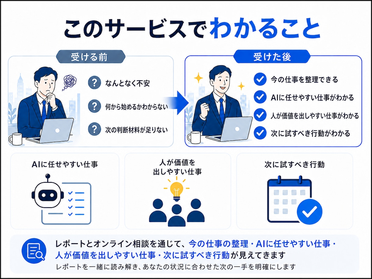 AIで変わる仕事と次の行動を相談できます レポートと30分相談でAI時代の次の行動を整理 イメージ3