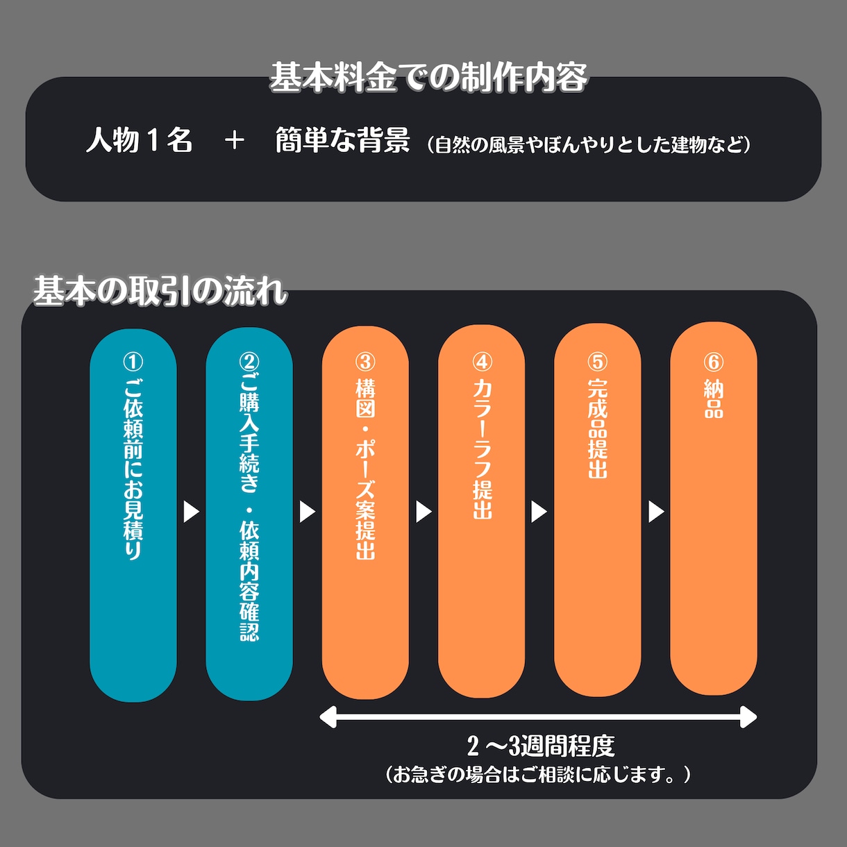 ドラマチックな厚塗りイラストを制作します 動画配信・書籍・ゲームスチルなどに！ イメージ6