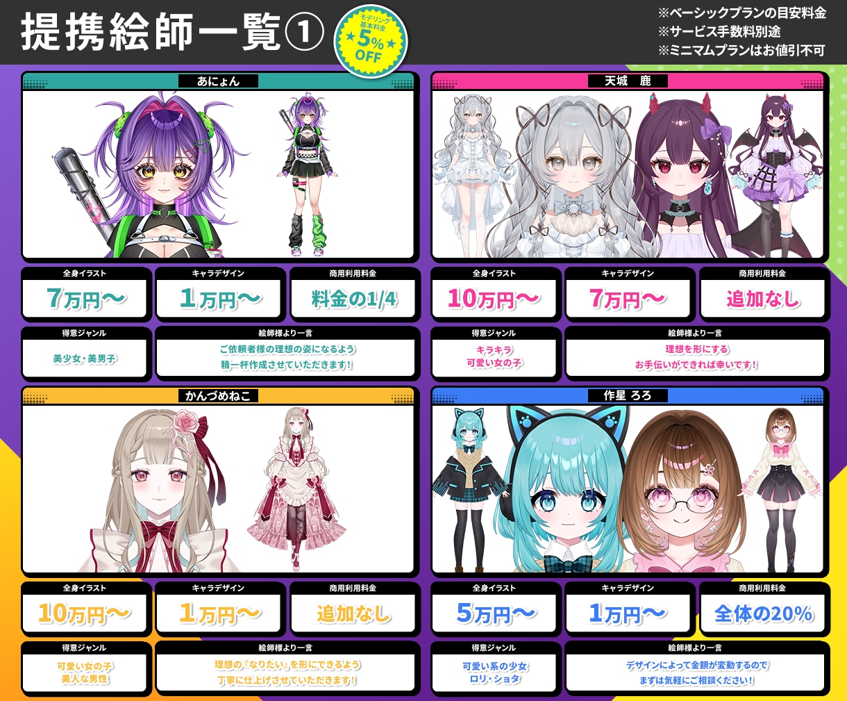 かわいく自然に動くLive2Dモデルを制作します 自分のキャラを、もっと好きになれるLive2D イメージ6
