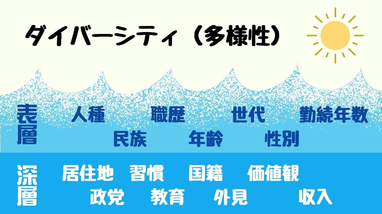 ブログ投稿で必要な画像やサムネイルを作ります note、アメブロ、ココナラ、SNSなど イメージ7