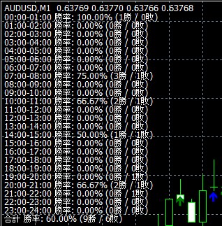 AUDJPY AUDUSD 高勝率場面を通知します サインとアラームが表示されるので画面をジーッと見る必要なし イメージ3