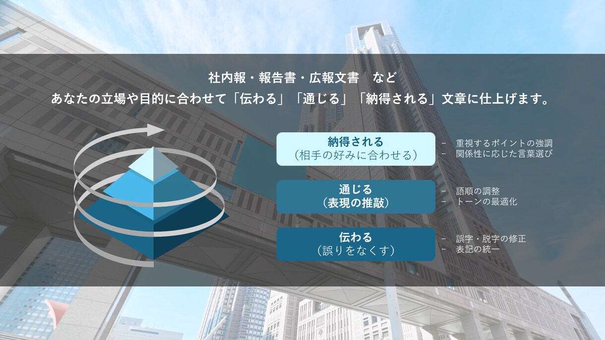 社内文書などを伝わりやすく添削いたします 創業200年超の日系企業やコンサル会社での経験をフル活用！ イメージ1