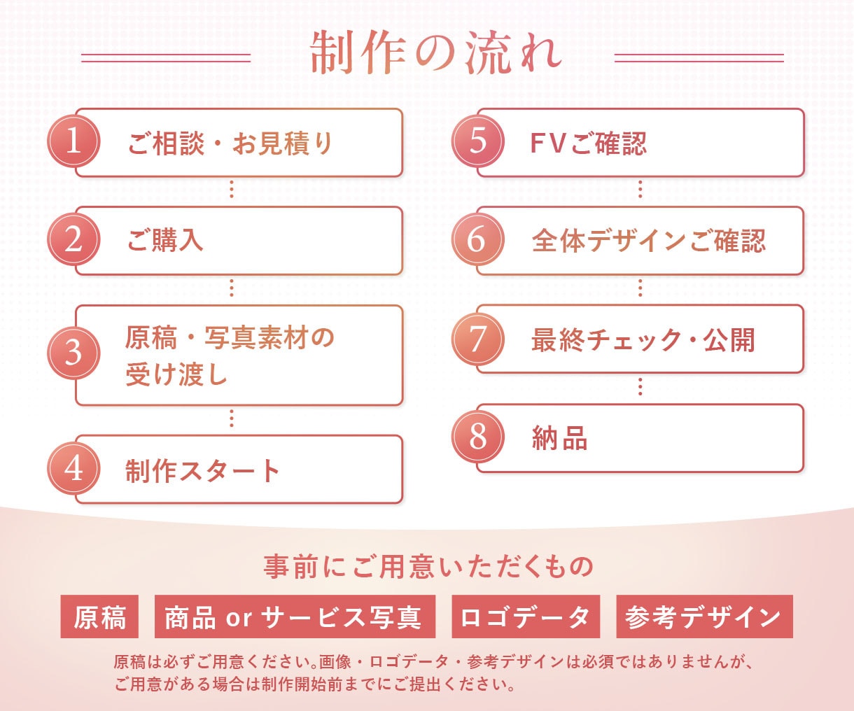 女性の心をぐっと掴むランディングページを制作します デザインから公開までまるっとサポート！修正・長さ無制限！ イメージ10
