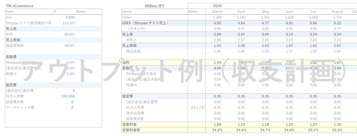 越境ECプロがお客様の海外販売をプロデュースします あなたの商品を世界中の消費者へ イメージ4