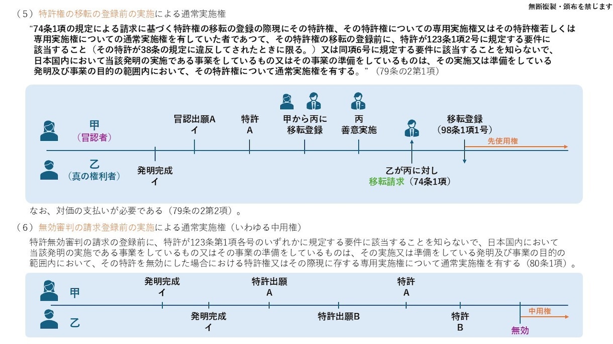 67ページ！特許法の講義資料を販売します 弁理士試験対策の教科書にも！研修用の資料としても利用可能！ イメージ7