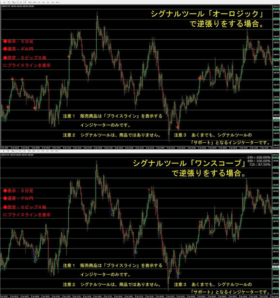 プライスライン（値幅）を自動で表示します MT4のラインを引くのが手間だ！という方に向いています！ イメージ4