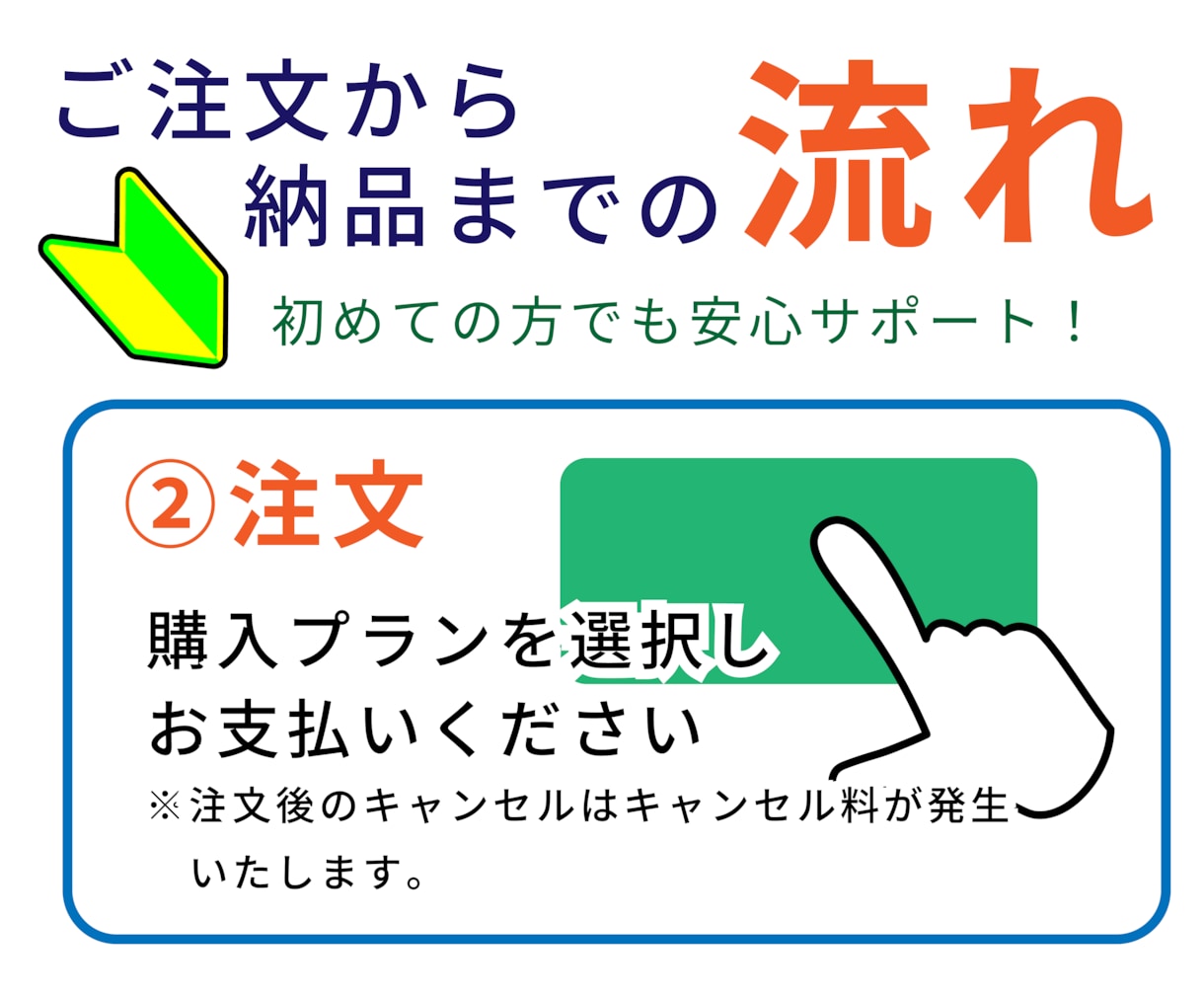 様々な場面で使える素材を作成いたします 場面に合わせた交通安全に関わるイラスト素材や背景を作ります イメージ5
