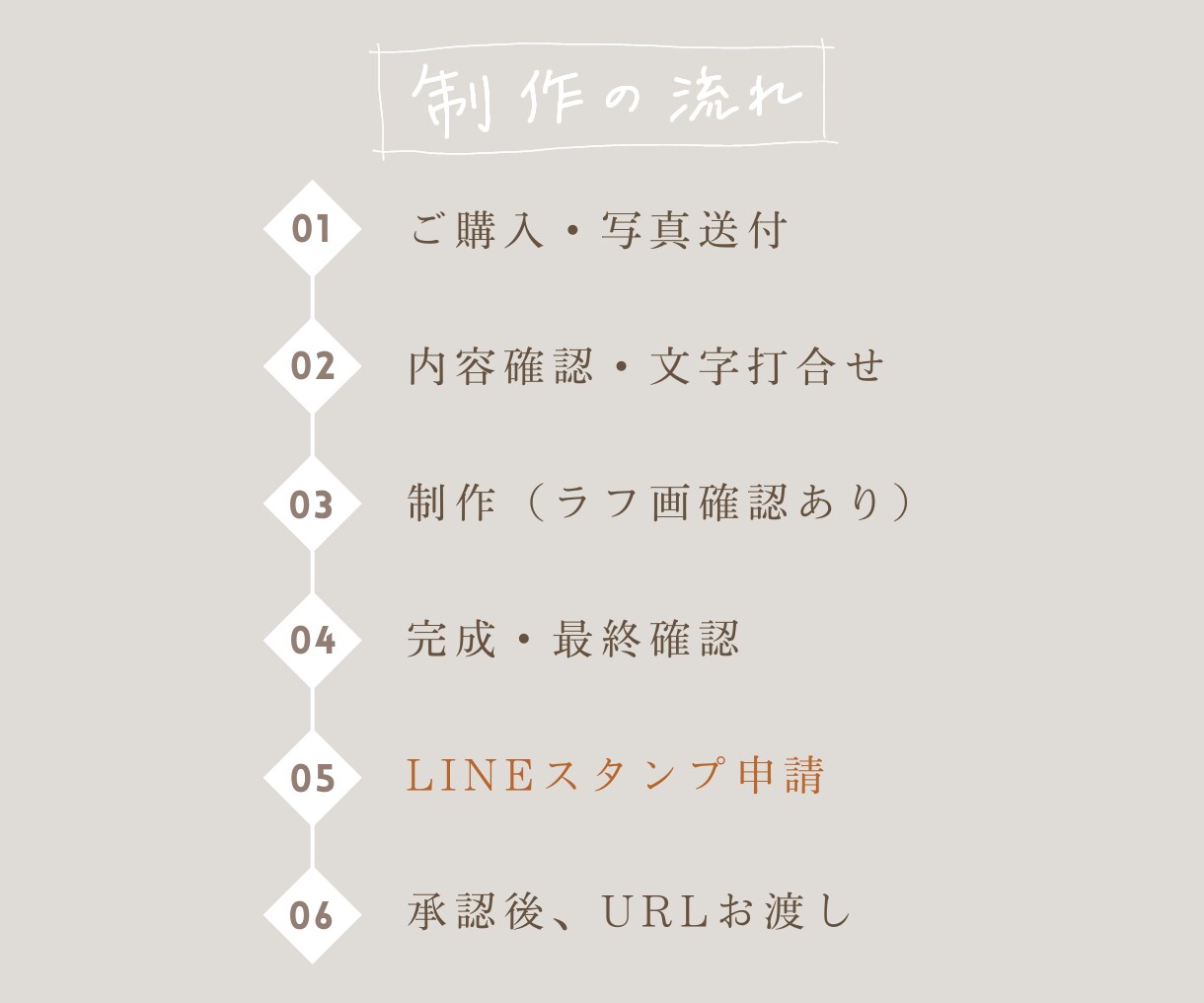 40個3000円お子さんのLINEスタンプ作ります 手書きでゆるっと、毎日使いたくなるLINEスタンプ イメージ2