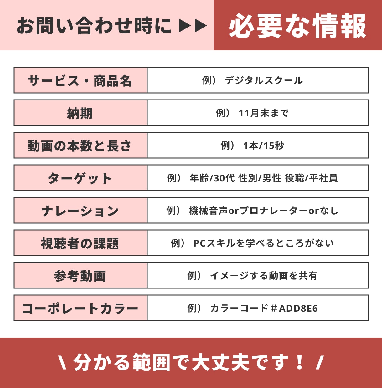 YouTube広告動画：ターゲット訴求します 【★初めてでも安心★】無料修正対応・ヒアリングシートあり！ イメージ2